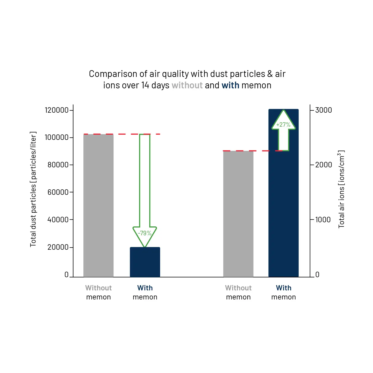 Graphic representation of the Stiegl particulate matter study