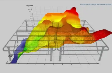 Veranschaulichung des Geomagnetfelds der Erde vor Anwendung von memon