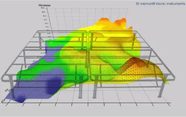 Veranschaulichung des Geomagnetfelds der Erde nach Anwendung von memon