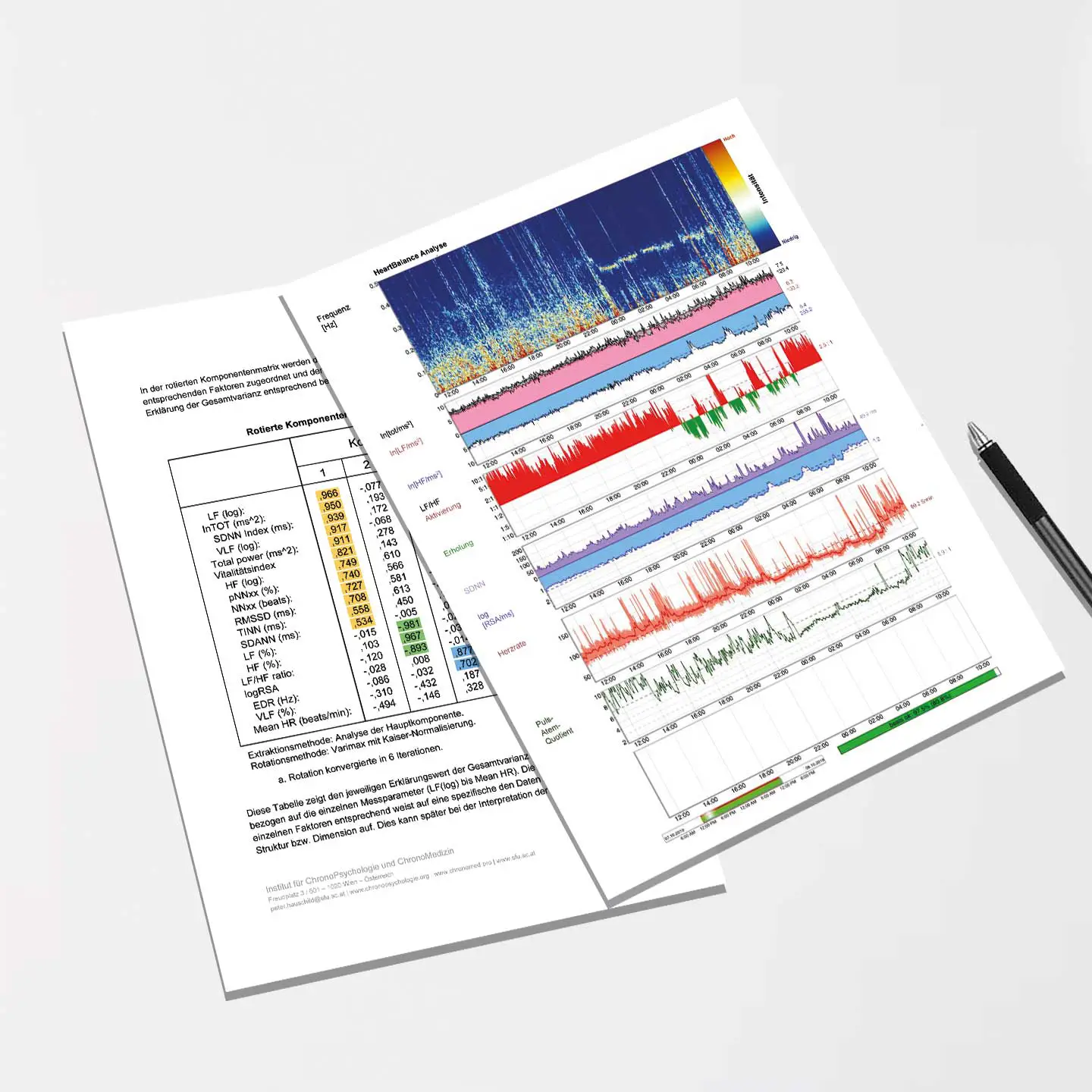 Stiegl Feinstaub-Studie Graphische Darstellung der Stiegl Feinstaub-Studie